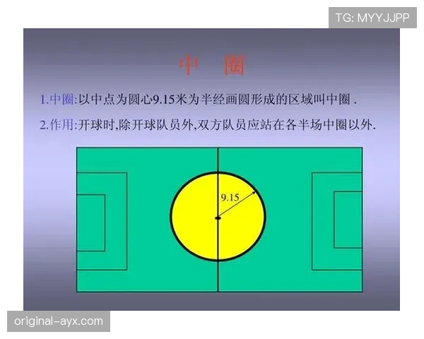 中圈开球规则：比赛开始与进球后的标准流程及站位要求