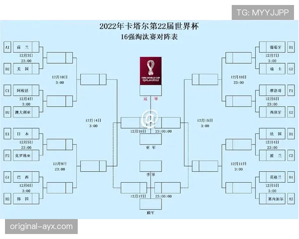 2026世界杯小组赛规则是什么