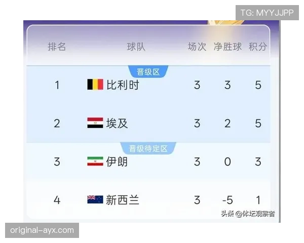 特罗萨德攻破新西兰球门:比利时5-1取胜战报 特罗萨德攻破新西兰球门:比利时5-1取胜战报